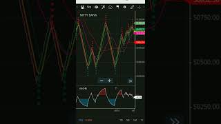 Best scalping strategy Renkobankniftyniftyoptions tradingsharestock marketanalysistrading [upl. by Itoc816]