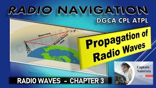 Propagation of Radio Waves Non Ionospheric Propagation Surface wave Space wave Line of sight [upl. by Biernat519]