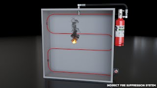 Indirect Fire Suppression System System Overview [upl. by Lai626]