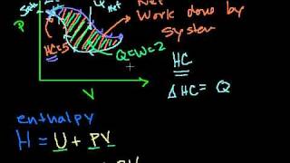 Enthalpy in Bangla [upl. by Innek]