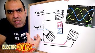 Why 3 Phase AC instead of Single Phase [upl. by Illak]