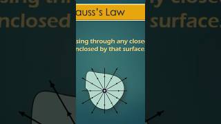 Gauss’s Law physics gausslaw urdu [upl. by Romo]