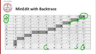 2 3 Backtrace for Computing Alignments 5 55 [upl. by Anneis]