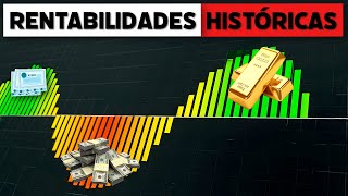 ¿Qué inversiones han sido más rentables en cada momento histórico [upl. by Amabil495]