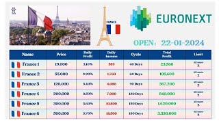 SA COMPANY Euronext Paris Robot NSE Robot Last Day SAAI APP Update Notification trendingvideo [upl. by Fortunato]