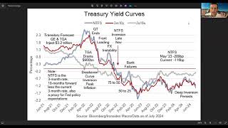 Healthy Broadening of Disinflation [upl. by Nedah665]