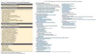 Pathology Made EasySystemic Pathology 8Blood Diseases6 [upl. by Denna656]