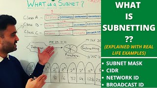 What is subnetting  How subnetting works  What is subnet mask  Explained with reallife exmples [upl. by Ecela378]