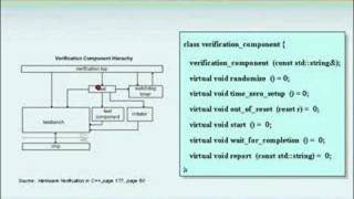 Object Oriented Programming for Hardware Verification [upl. by Enoitna]