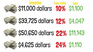 Tax Brackets Explained For Beginners in The USA [upl. by Jay]