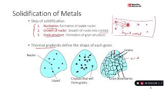 Phasefield simulation of nucleation and growth in a ternary eutectic [upl. by Aretse]