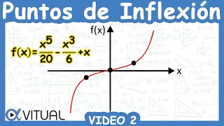 ⭐ Puntos de Inflexión de una Función  Video 2 [upl. by Jilleen]