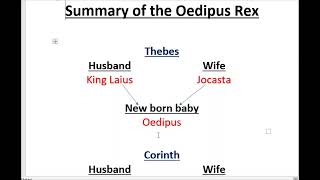 Summary of Oedipus Rex in Urdu  English Literature [upl. by Killian]