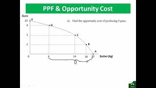 Numerical Example Opportunity cost and PPF  Part 1 [upl. by Idnahs911]