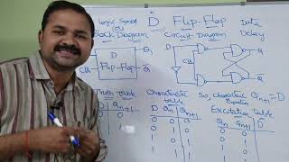 D Flip Flop  Circuit Diagram  Truth Table  Characteristic  Excitation  Table  Equation [upl. by Ivett]