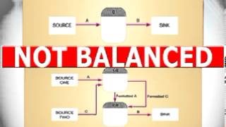 Chapter 8 Balancing Data Flow Diagrams DFD [upl. by Sinclair435]