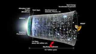 Die Geschichte des Universums  Moderne Kosmologie [upl. by Lodi348]