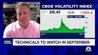 Technicals to watch in September [upl. by Gurias]