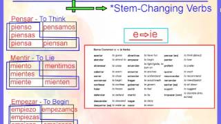 Stem Changing Verbs [upl. by Gnak]