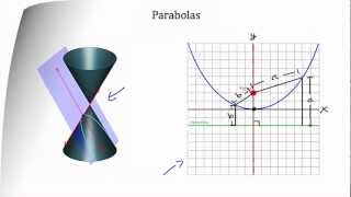 Conic Sections  Parabola [upl. by Seuqram98]