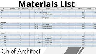 Using the Automatic Materials List for Cost Estimation [upl. by Mady526]