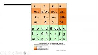 Conceptos elementales de fonética inglesa para docentes EFL Teaching [upl. by Arimak]