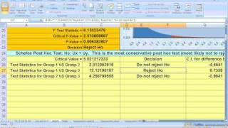 1042 ANOVA using the ESP3 Excel sheet Part 2 [upl. by Ivens]