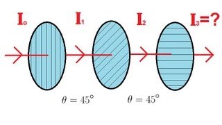 Physics 53 Polarization 3 of 5 Three Polarizers [upl. by Asil]