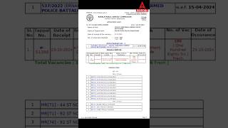 CPO 5372022 KAP1EKM Appointment Chart [upl. by Aicaca]