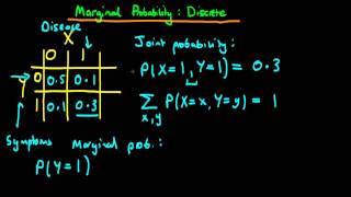 What is a marginal probability [upl. by Somerset]