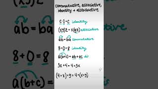 Properties Part 2  Commutative Associative Identity Distributive  Identify the Property [upl. by Edyaj]