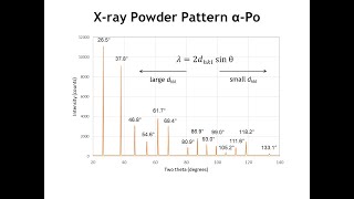 Diffraction Lecture 17 Indexing Diffraction Patterns of Cubic Crystals [upl. by Slen229]