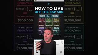 How to quit your job amp live off JUST sampp500 FOREVER [upl. by Asalocin]