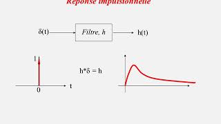 FILTRAGE ANALOGIQUE  VIDÉO 48 [upl. by Allyson108]