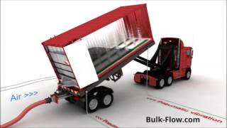 Fluidizing HF Vibration Discharge [upl. by Ofori]