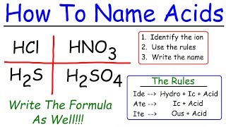 Naming Acids In Chemistry [upl. by Fisher]