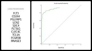 Olink Insight proteomics profiles for 15 cancers with Marie [upl. by Avot101]