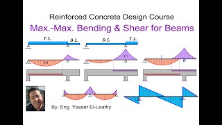 03 Max Max Bending Moment and Shear Force Page 015 [upl. by Hazeefah]