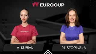 1455 Anna Kubiak  Marta Stopinska 12112024  TT EuroCup Women Poland Master [upl. by Neggem]