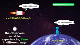 Special Relativity Part 1 From Galileo to Einstein [upl. by Saleem]