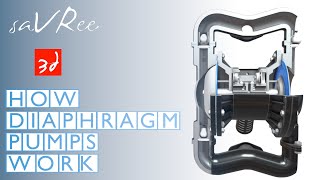 How Diaphragm Pumps Work Diaphragm Pumps Explained [upl. by Yenoh718]