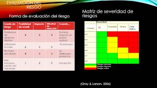 Metodología de Análisis de Riesgo [upl. by Dnomasor]