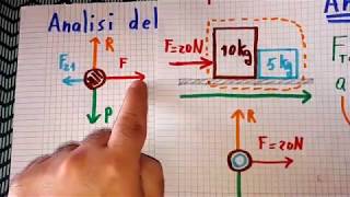 Il terzo principio della dinamica azione e reazione [upl. by Nagle312]