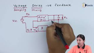 Types Of Feedback Connection Voltage Series Voltage Shunt Feedback AmplifiersApplied Electronics [upl. by Niawat]