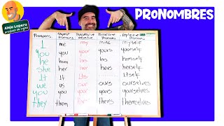 Todos los PRONOMBRES en INGLÉS explicados fácilmente [upl. by Willdon]