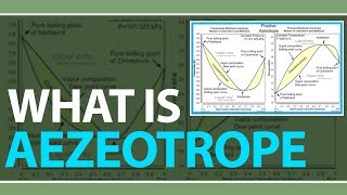 What is Azeotrope  Types of Azeotrope  Azeptrope Examples  Physics Concepts amp Terms [upl. by Ilrebmyk]