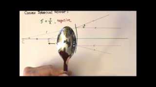 AP Physics 2 Optics 11 Concave and Convex Spherical Mirrors [upl. by Sayres975]