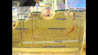 HSAG Groundwater Model Unconfined Aquifer [upl. by Morra]