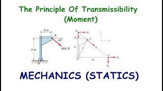 Principle of Transmissibility Moment [upl. by Louisette]