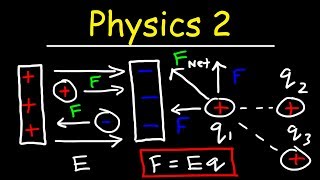 Physics 2  Basic Introduction [upl. by Anes]